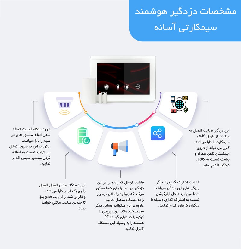 دزدگیر هوشمند امکاکن