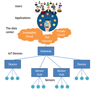 دزدگیر منزل