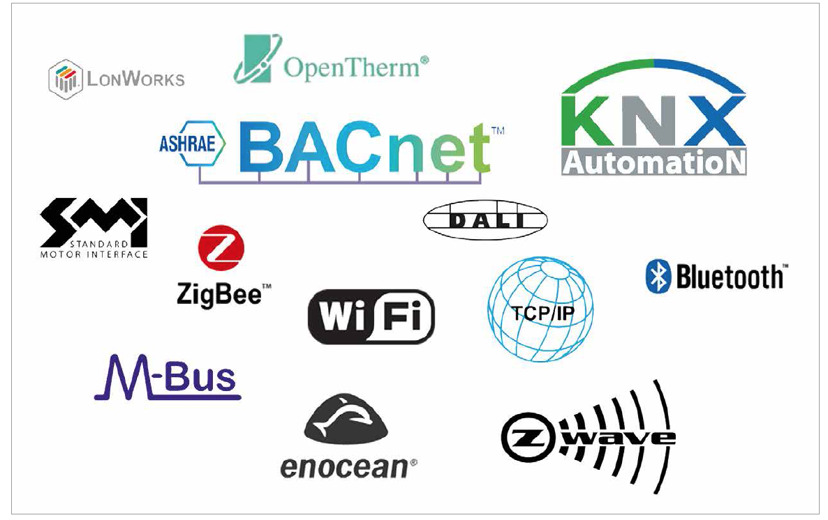 پروتکل های bms