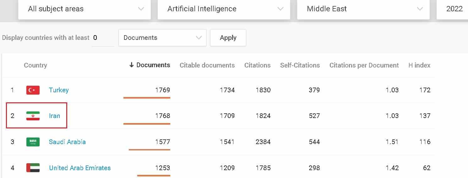 جایگاه ایران در هوش مصنوعی